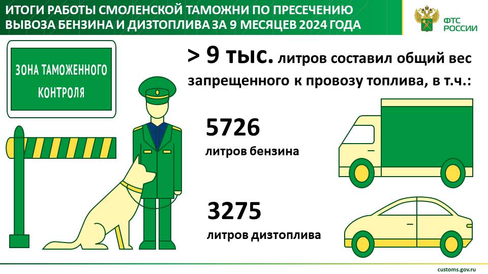 Смоленские таможенники предотвратили вывоз из России 9 тонн топлива